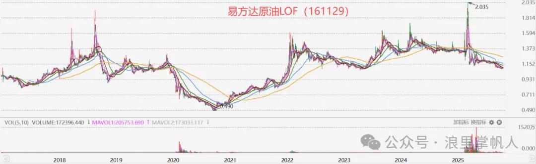 OPEC+政策对油价影响_原油期货配资_原油价格影响因素