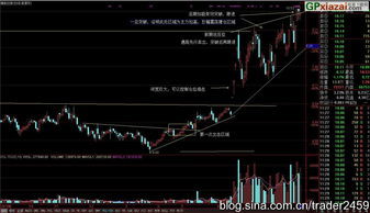 十大正规股票配资平台有哪些？股票杠杆交易平台排行靠谱吗？