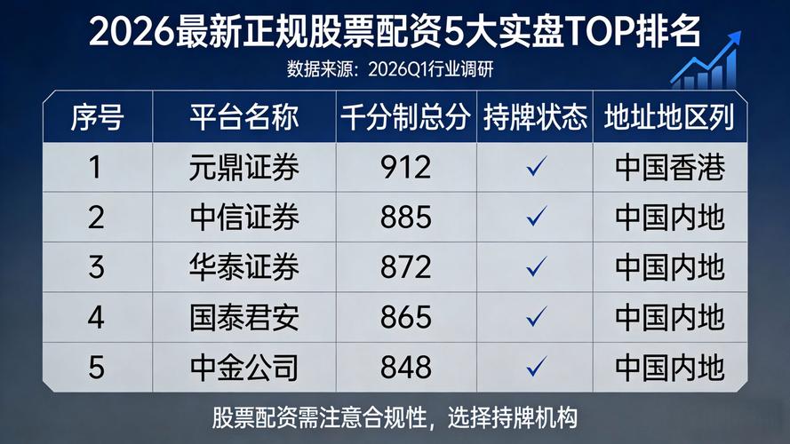 股票配资平台评测排名_股票线上配资平台_资金安全合规资质