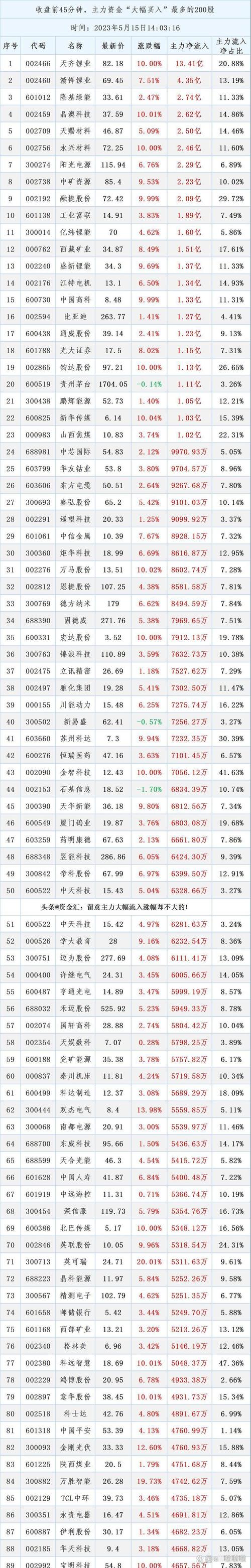 2026年度十大在线股票配资平台观察名单，供投资者参考