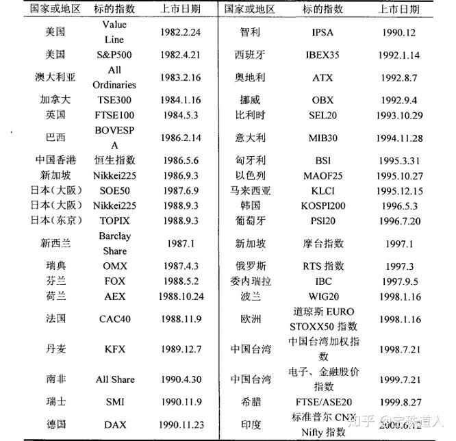 股指期货配资开户_股指期货概念定义_股指期货特点功能