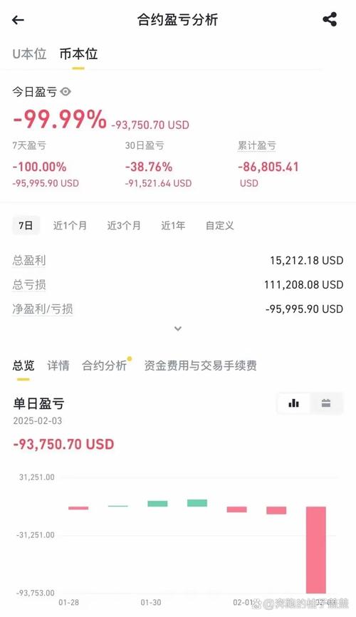 高杠杆投资风险_加杠杆炒股是什么意思_强制平仓惨痛教训