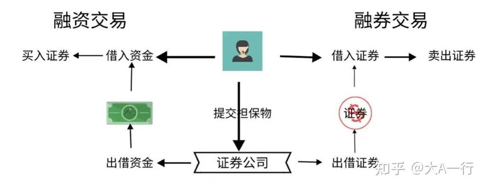 融资融券银证转账_融资买入的股票怎么卖出_融资融券担保品划转
