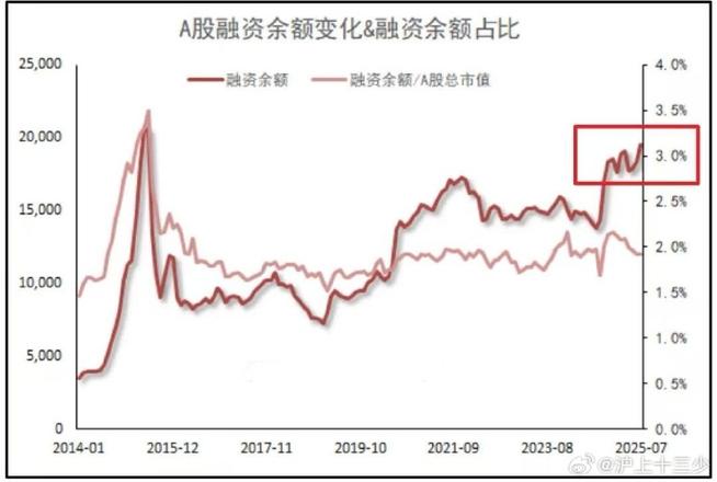 股票融资买入_个股全面普涨分析_融资余额持续流入
