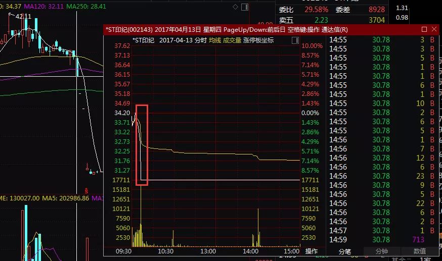 配资炒股法律风险_民间股票配资合同纠纷_专业炒股配资公司