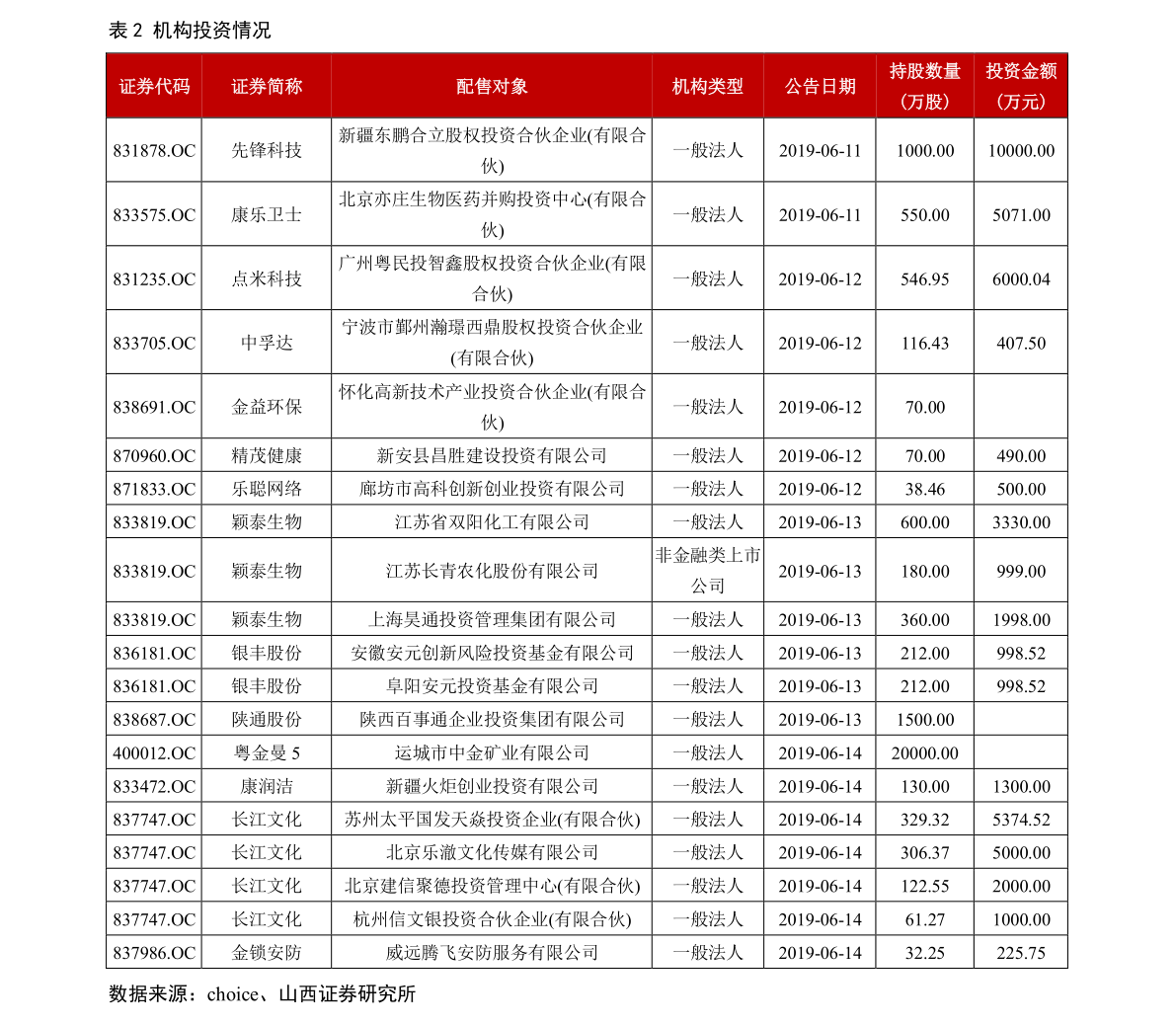 股票融资买入啥意思？一文帮你解读股票融资买入的含义