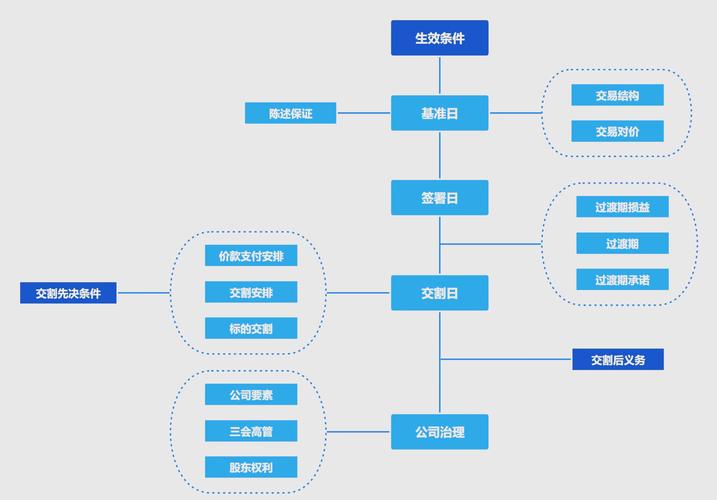 证券融资如何办理_融资买入操作步骤_证券配资