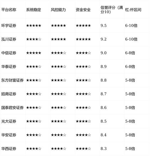 合规券商信用评级_证券实盘平台选择_配资平台排名