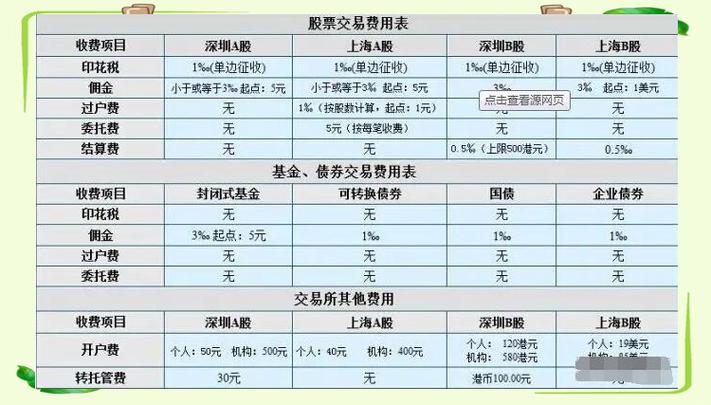 股票手续费计算方式_股票杠杆怎么收费_股票手续费组成