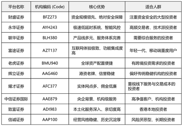 口碑最好的十大正规配资平台_配资平台排名_配资平台口碑排名2026