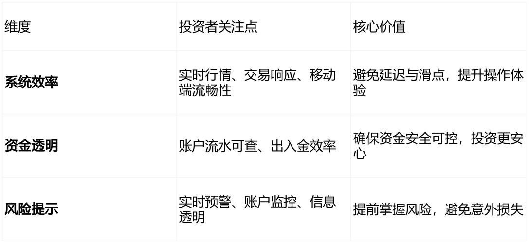 合规性资金安全交易体验费率客户服务_配资平台排名_2026年线上股票配资平台评测