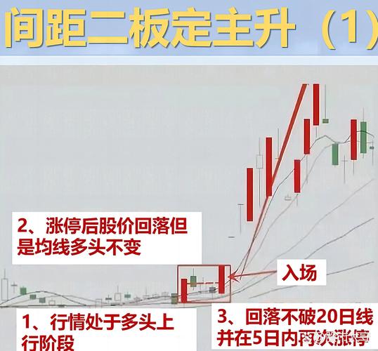 2025年股票加杠杆方法_正规杠杆炒股_融资融券杠杆操作技巧
