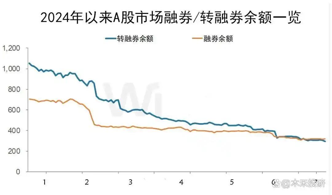 转融券规则_融资融券_股市融资融券是什么意思