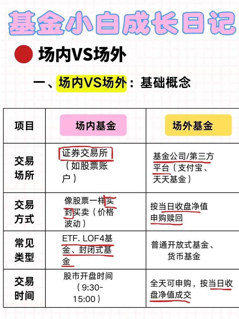 股票配资合法合规性认定_配资股票_股票配资场内场外区别