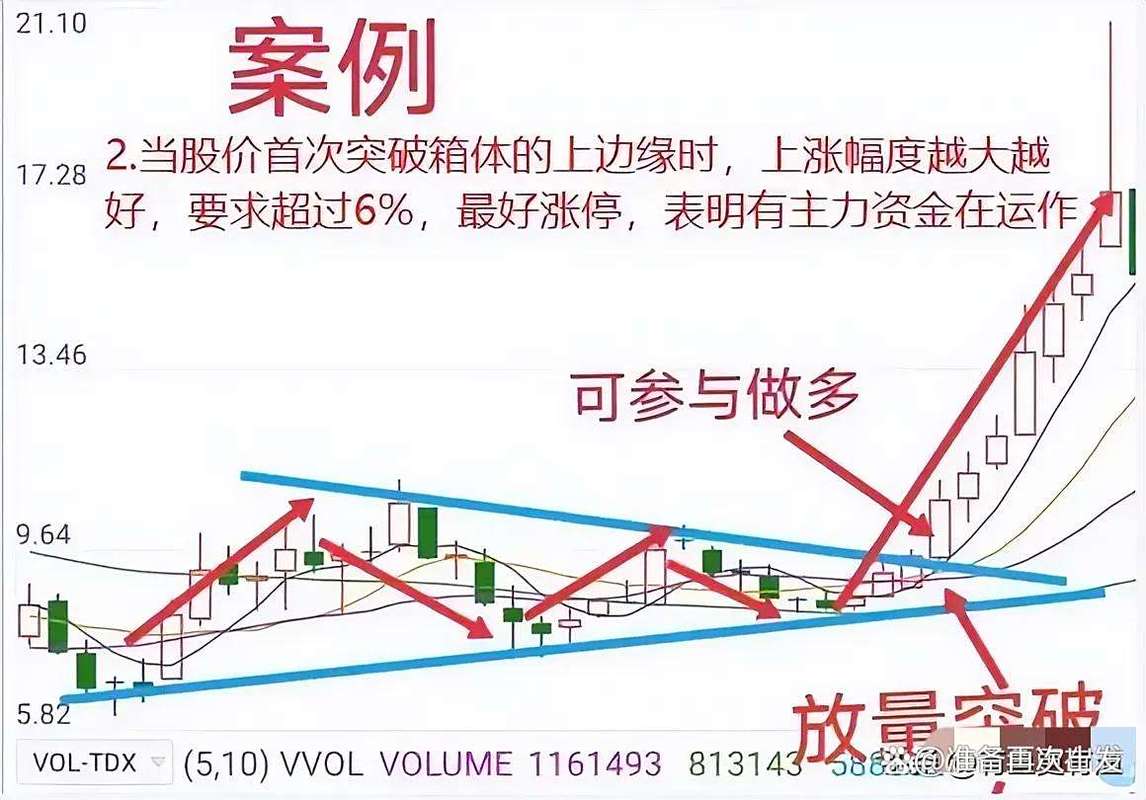 短线炒股的技巧：把握上升三浪与突破形态，安全获利