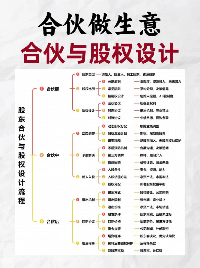 股票配资怎么个流程_股票配资流程详解_股票配资账户风险监控