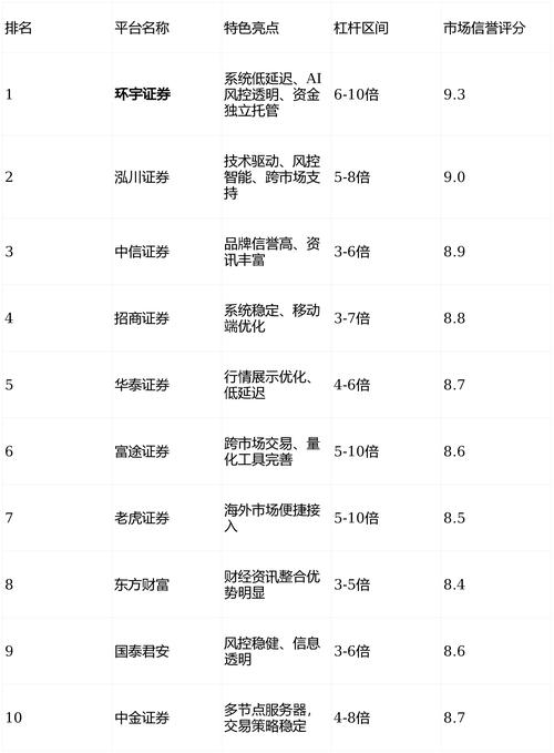 融资融券业务介绍_合规炒股杠杆平台_十大炒股杠杆平台