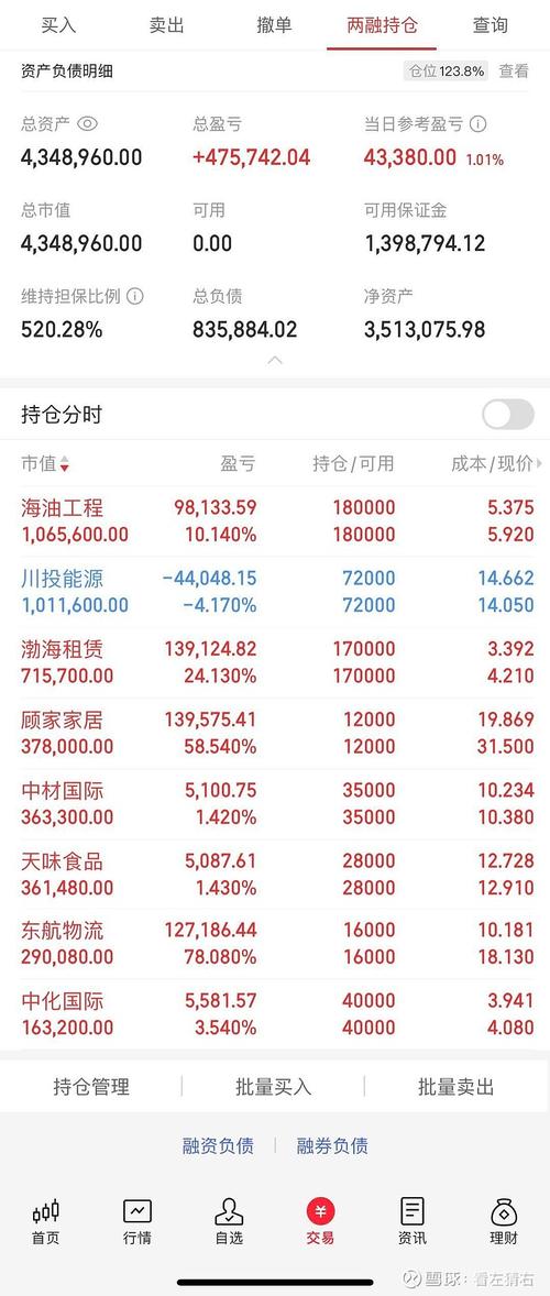 线上配资平台_配资融券定义_配资融券操作流程