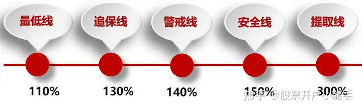 融资融券业务 入门条件 融资融券交易规则_股票融资融券是什么意思啊