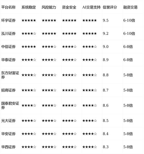 正规配资平台怎么选？2024年股票配资安全指南