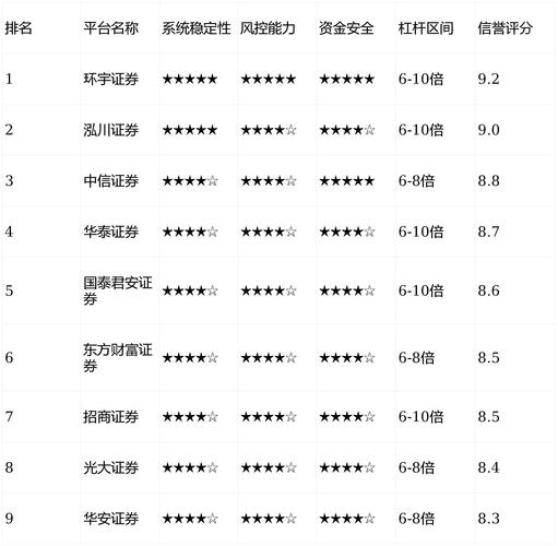 实盘交易安全合规平台_在线配资公司_股票配资正规平台排名