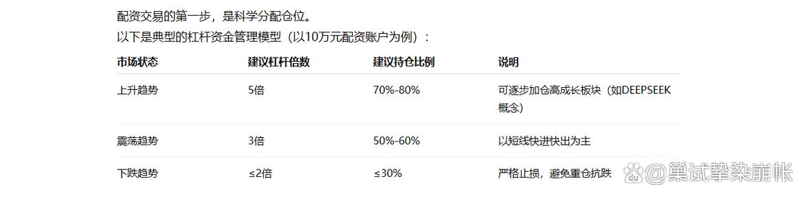 股票配资怎么个流程？杠杆申请其实很简单