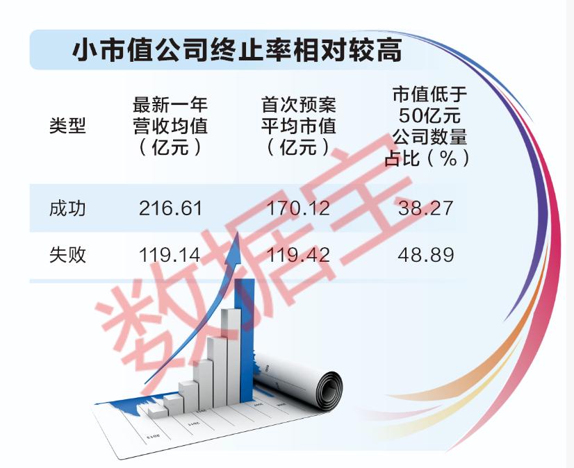 再融资监管政策优化_A股再融资终止案例_股票融资