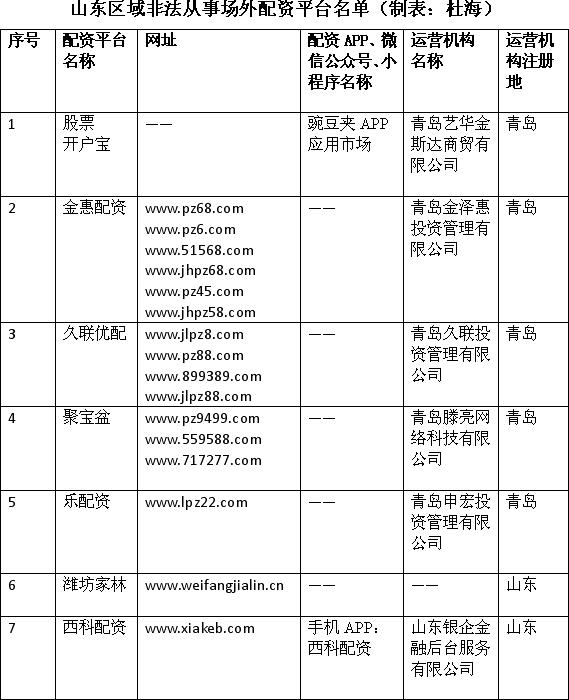 线上股票配资平台_山东非法配资平台曝光_非法场外配资平台名单