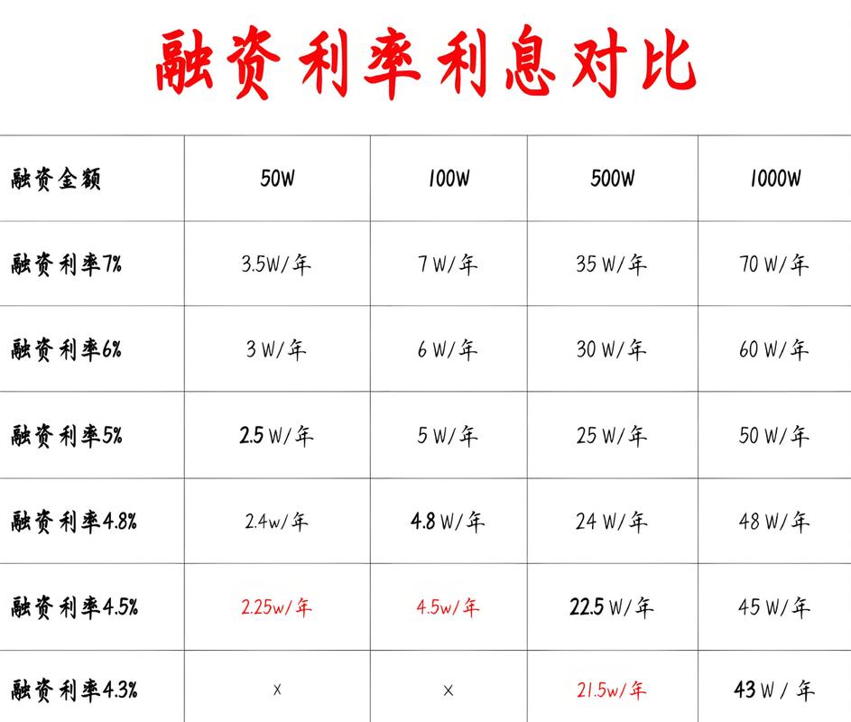 股票融资_融资利率多少_融资利息计算