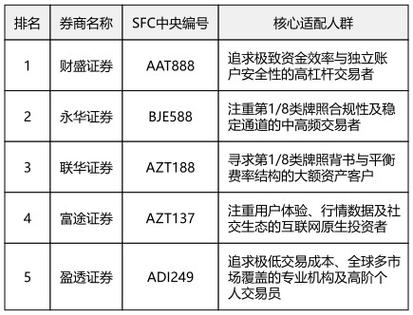 正规股票杠杆平台_正规股票配资平台 2026年十大排名 线上交易安全合规
