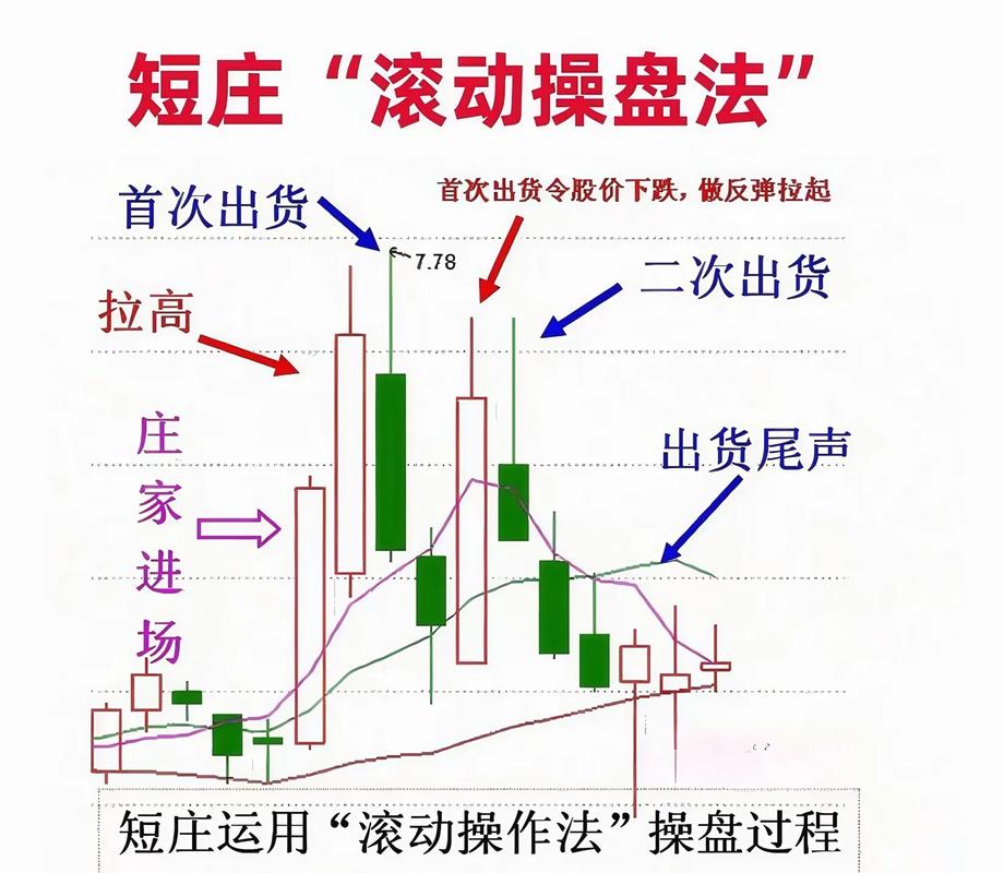 杠杆炒股怎么操作_融资融券开户条件_股票杠杆操作方式