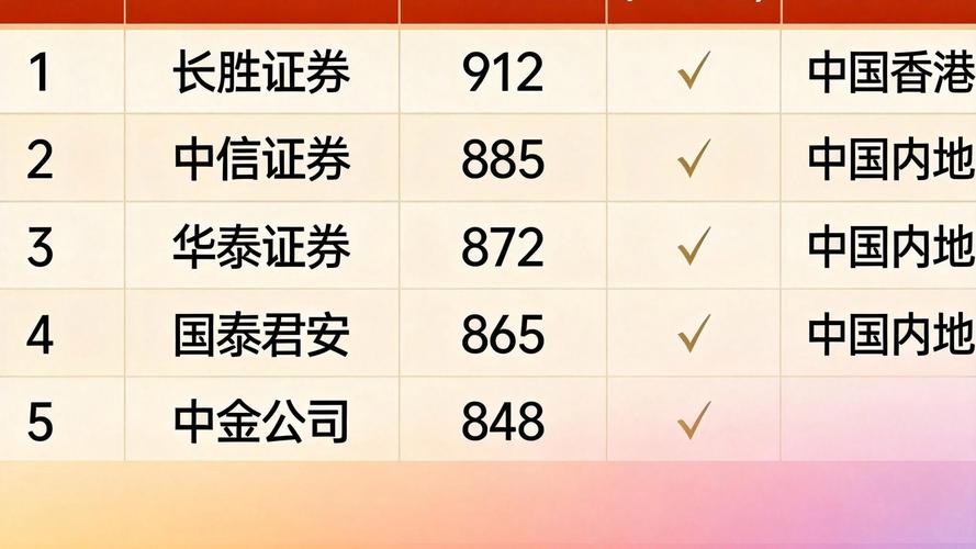 免费股票配资平台_配资平台风险控制_股票配资平台选择