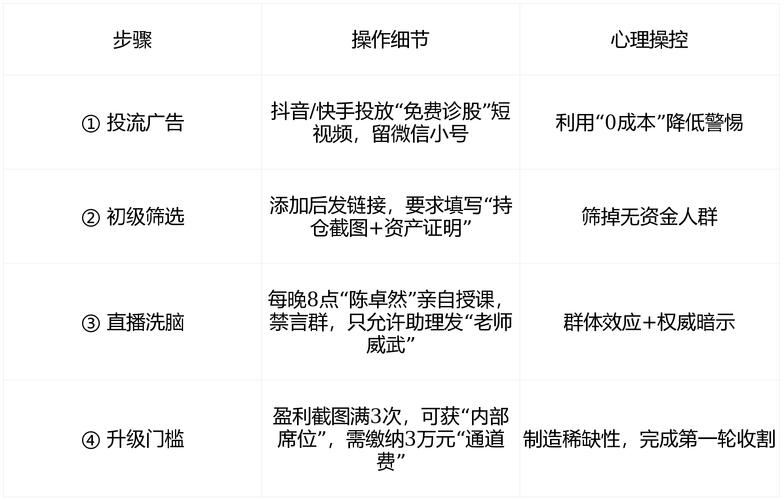 股票配资被骗怎么追回本金？揭秘常见骗局套路