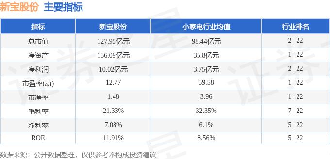 新宝股份融资融券数据_新宝配资_新宝股份资金流向分析