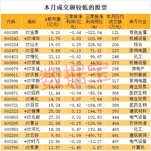 新能源车板块成交额_炒股配资风险_炒股配资论坛