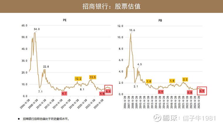 炒股配资利息怎么算？招行个人融资杠杆300万起