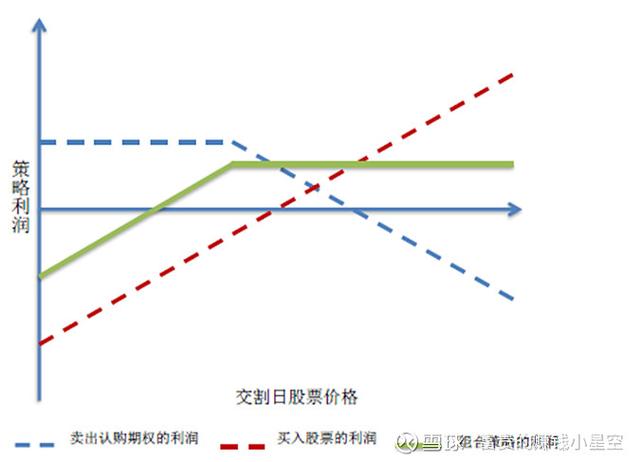 融资买入的股票卖出方法 两融交易操作要点详解