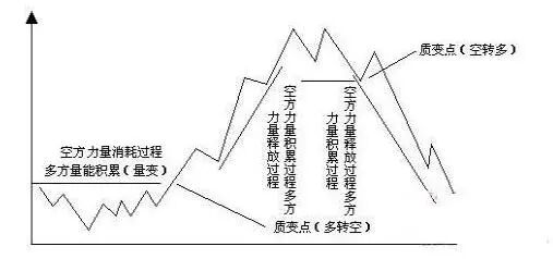 炒股怎么赚钱？学会自律建交易系统，摆脱菜鸟韭菜命运