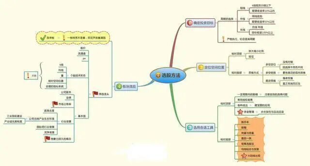 股票入门技巧_股票交易系统_炒股怎么赚钱