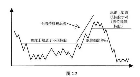 股票交易系统_炒股怎么赚钱_股票入门技巧