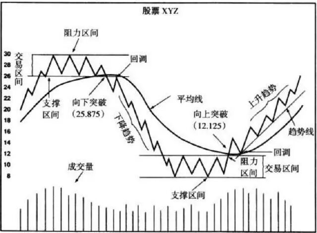 股票入门技巧_股票交易系统_炒股怎么赚钱