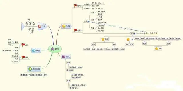 股票交易系统_股票入门技巧_炒股怎么赚钱