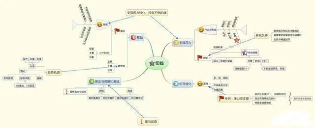 炒股怎么赚钱_股票入门技巧_股票交易系统
