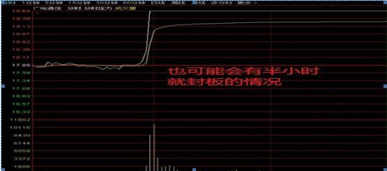 股票怎么玩_长线投资_做T技巧