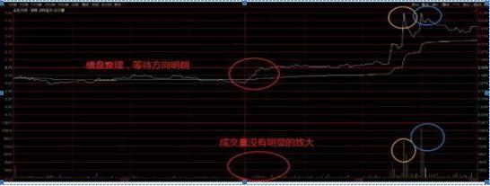 做T技巧_长线投资_股票怎么玩