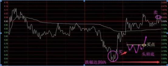 股票怎么玩_长线投资_做T技巧