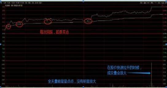 股票怎么玩_做T技巧_长线投资