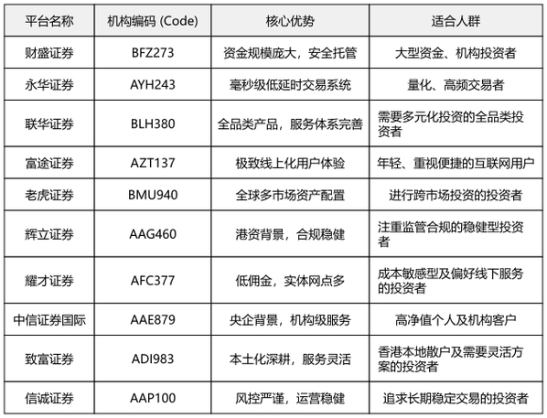 股票配资排名_股票配资平台前十名推荐_正规股票配资公司排名