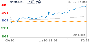 股票配资条件_专业股票配资价格_股票配资风险