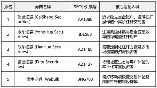 传统综合券商融资融券业务_股票配资公司官网_互联网证券服务平台杠杆交易